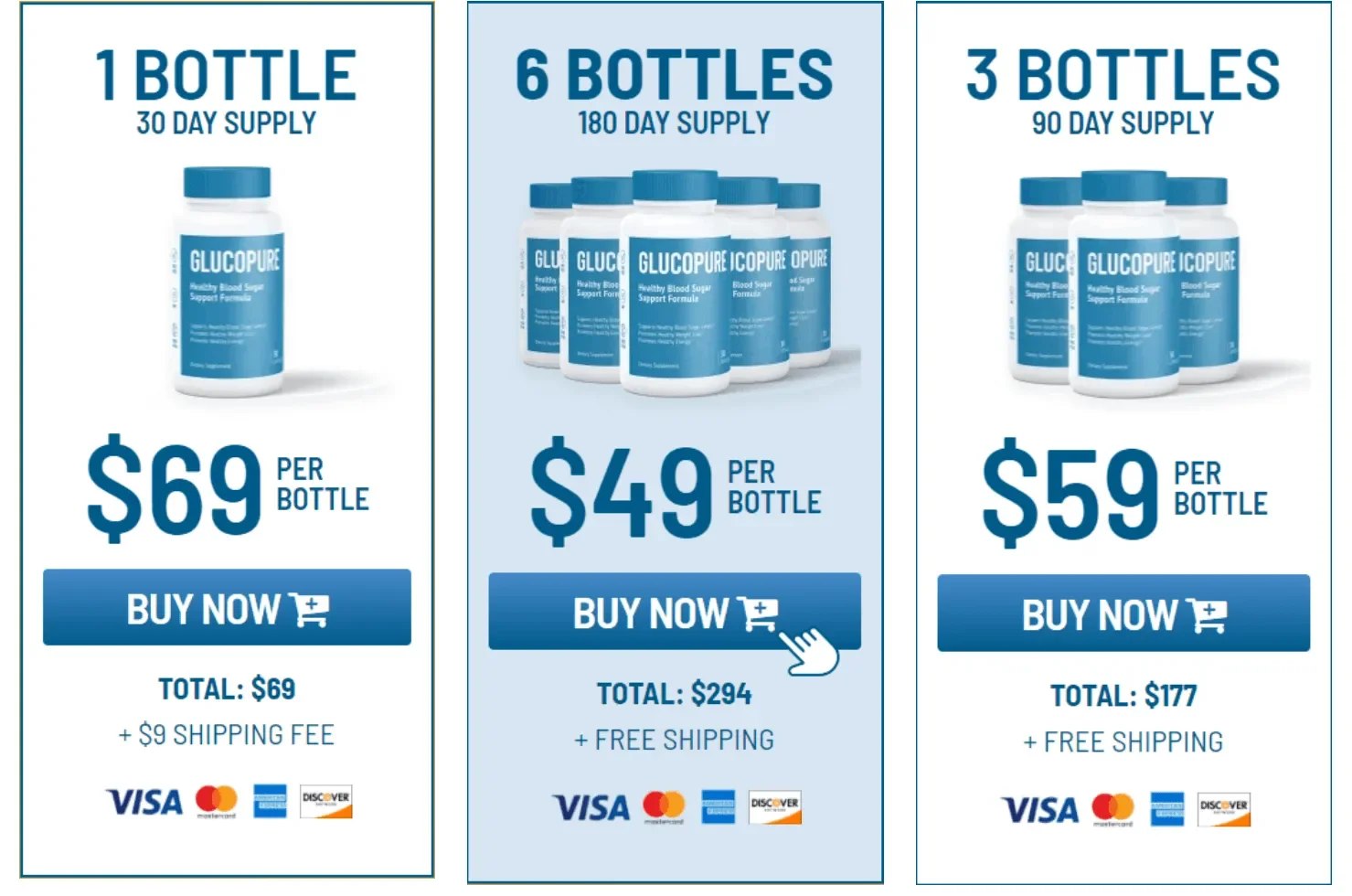 GetGlucoPure.me price
